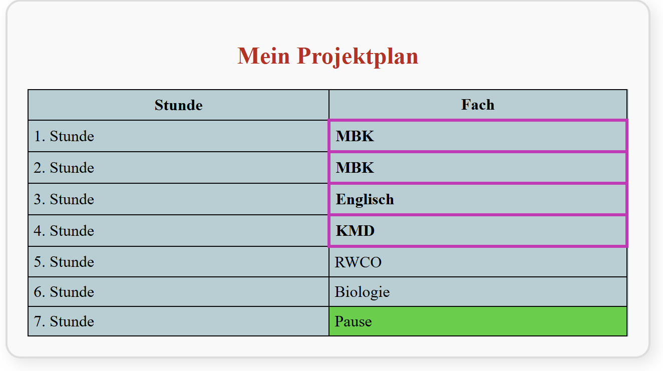 Projektbild